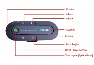 Ce ar trebui sa stiti despre un handsfree Bluetooth