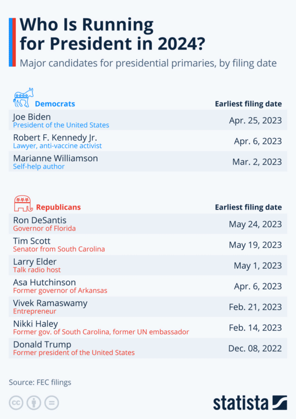 lista candidati la prezidentiale USA 2024